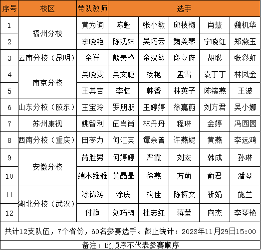 20231201092951_99473 南宫NG·28(中国)最新官方网站